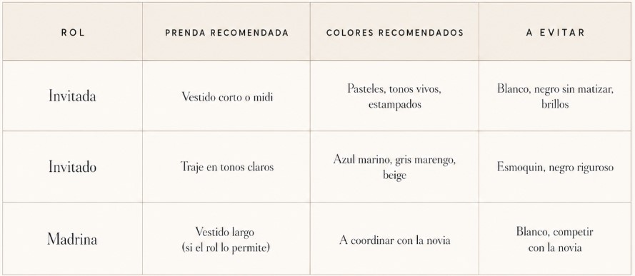 Complementos recomendados boda de día