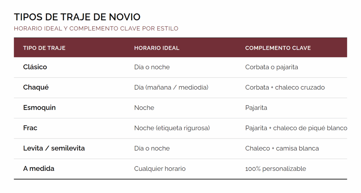 Diferencias entre tipos de trajes de novio