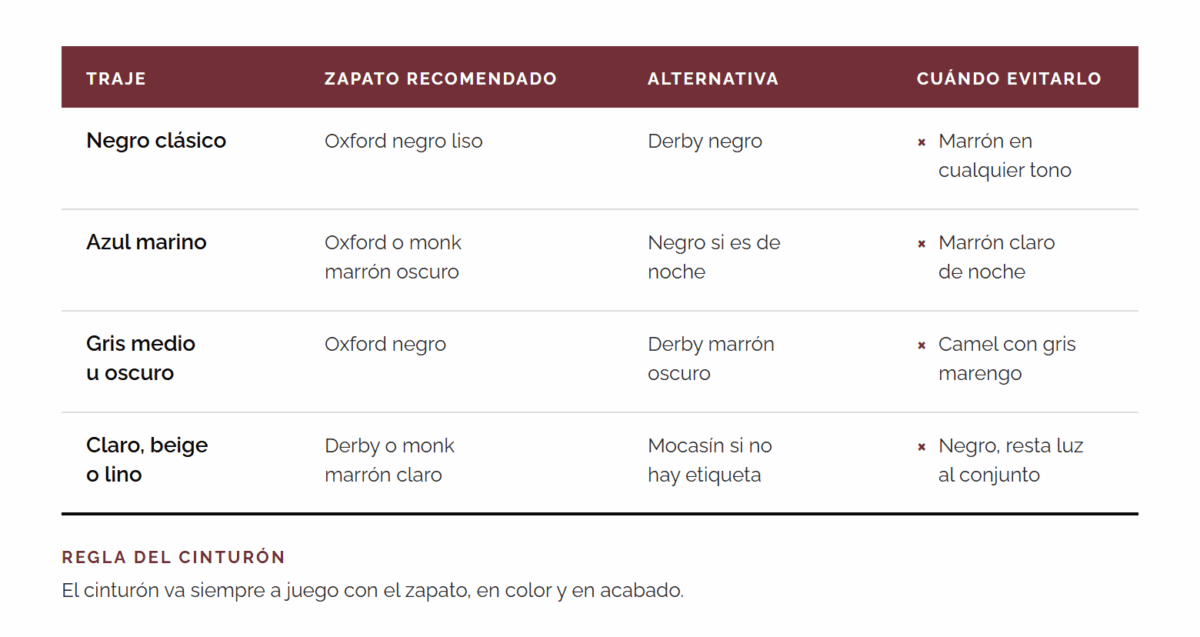 Cómo combinar un traje con los zapatos adecuados