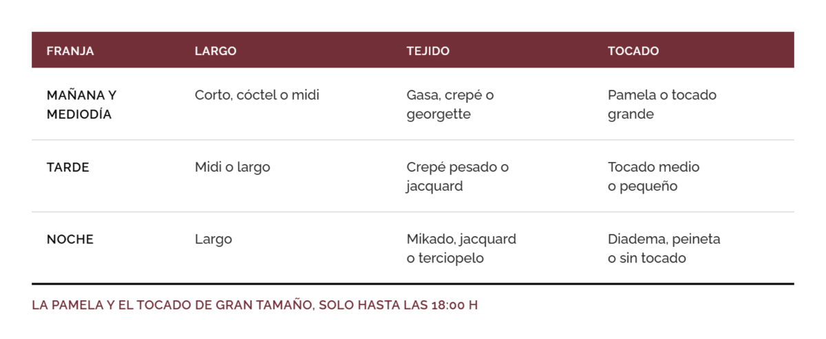 Vestido de la madre de la novia según el horario