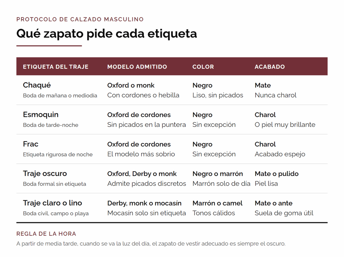 Protocolo de zapatos de boda hombre según la etiqueta