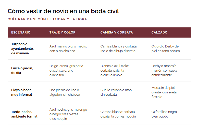 Cómo debe vestirse un hombre en una boda civil: guía rápida